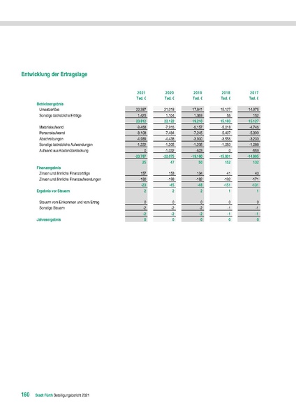 Datei:Stadt Fürth Beteiligungsbericht 2021 mobil.pdf