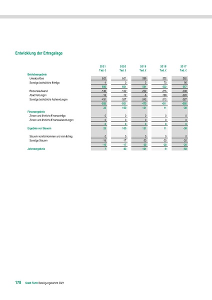 Datei:Stadt Fürth Beteiligungsbericht 2021 mobil.pdf