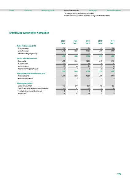 Datei:Stadt Fürth Beteiligungsbericht 2021 mobil.pdf