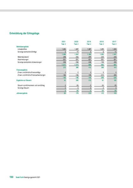 Datei:Stadt Fürth Beteiligungsbericht 2021 mobil.pdf