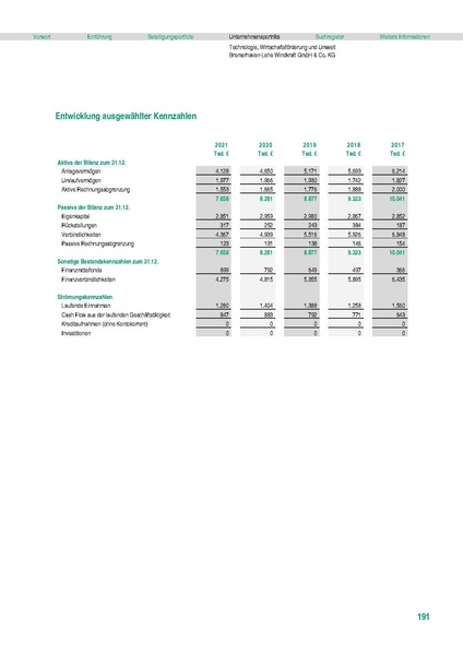 Datei:Stadt Fürth Beteiligungsbericht 2021 mobil.pdf