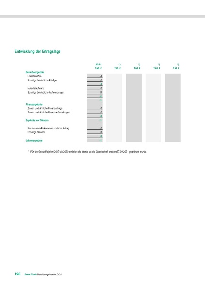 Datei:Stadt Fürth Beteiligungsbericht 2021 mobil.pdf