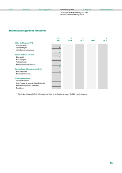Datei:Stadt Fürth Beteiligungsbericht 2021 mobil.pdf