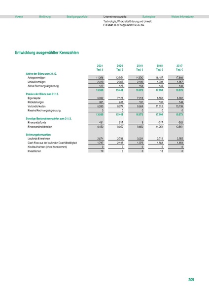 Datei:Stadt Fürth Beteiligungsbericht 2021 mobil.pdf