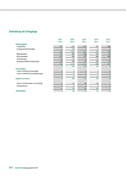 Datei:Stadt Fürth Beteiligungsbericht 2021 mobil.pdf