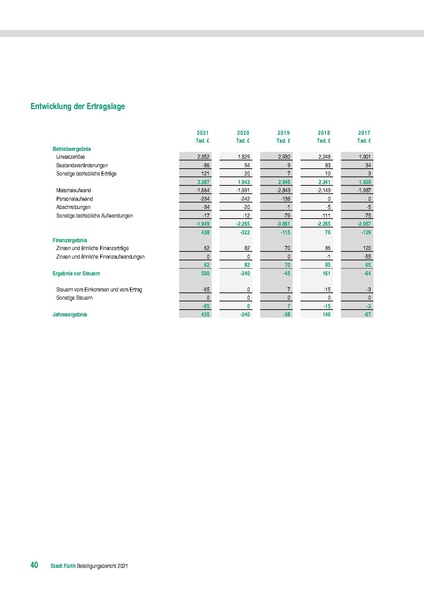 Datei:Stadt Fürth Beteiligungsbericht 2021 mobil.pdf