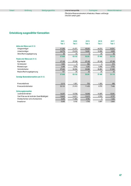 Datei:Stadt Fürth Beteiligungsbericht 2021 mobil.pdf