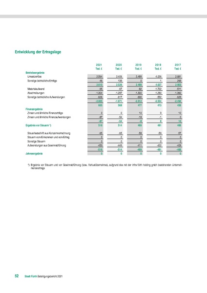 Datei:Stadt Fürth Beteiligungsbericht 2021 mobil.pdf