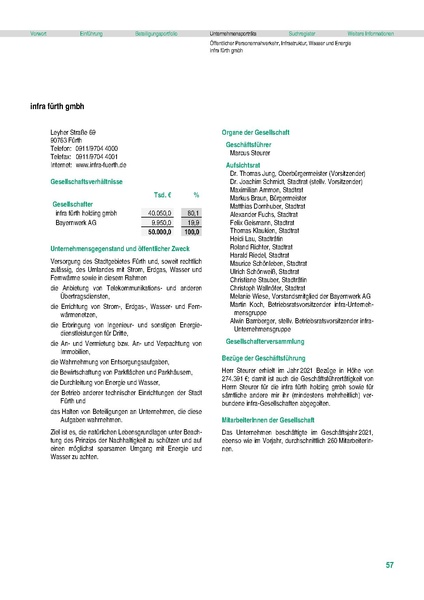 Datei:Stadt Fürth Beteiligungsbericht 2021 mobil.pdf