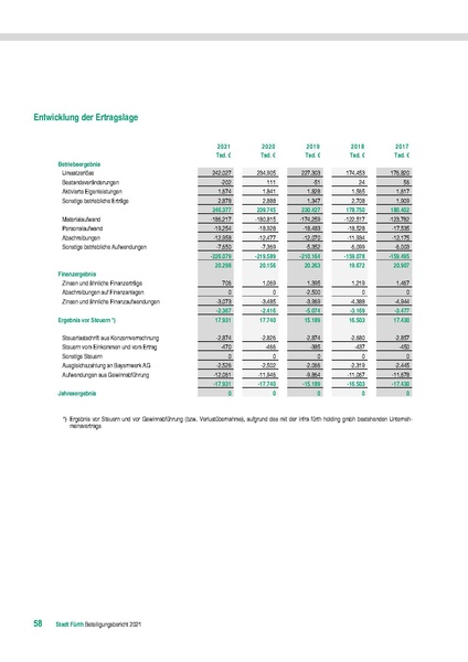 Datei:Stadt Fürth Beteiligungsbericht 2021 mobil.pdf
