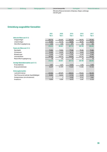 Datei:Stadt Fürth Beteiligungsbericht 2021 mobil.pdf