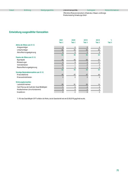 Datei:Stadt Fürth Beteiligungsbericht 2021 mobil.pdf