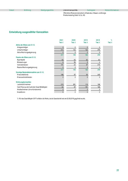 Datei:Stadt Fürth Beteiligungsbericht 2021 mobil.pdf