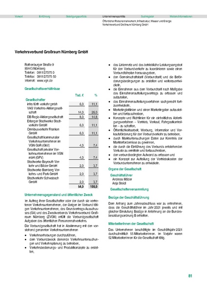 Datei:Stadt Fürth Beteiligungsbericht 2021 mobil.pdf