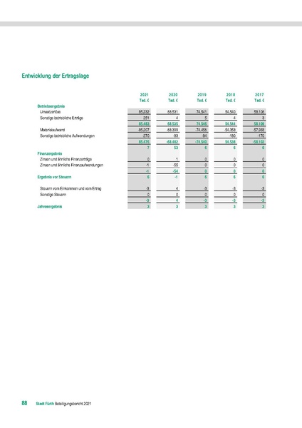 Datei:Stadt Fürth Beteiligungsbericht 2021 mobil.pdf