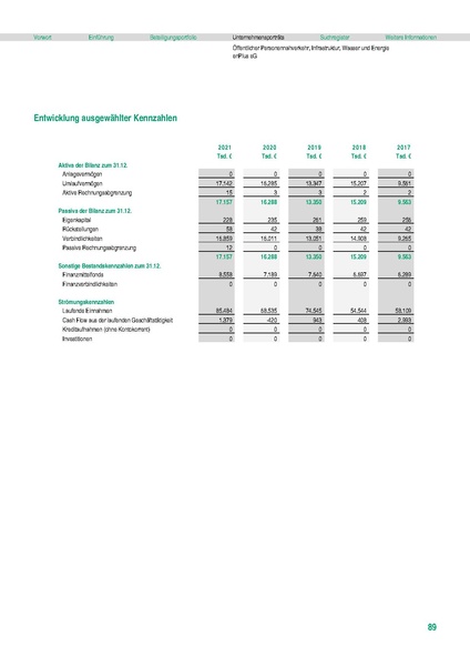 Datei:Stadt Fürth Beteiligungsbericht 2021 mobil.pdf