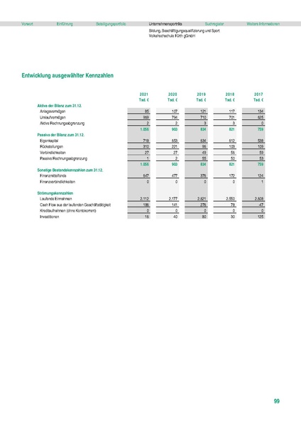 Datei:Stadt Fürth Beteiligungsbericht 2021 mobil.pdf