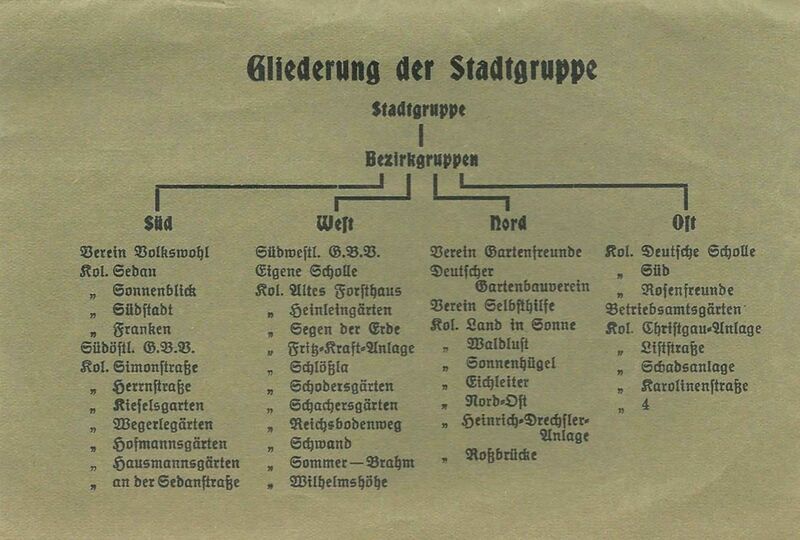 Datei:Kleingärtner NS-Stadtgruppe Fürth Gliederung.jpg