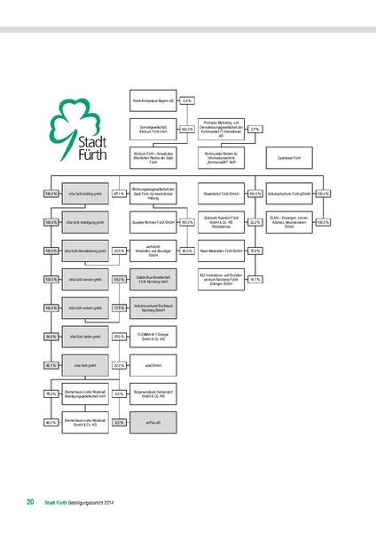 Datei:Beteiligungsbericht 2014 mobil.pdf