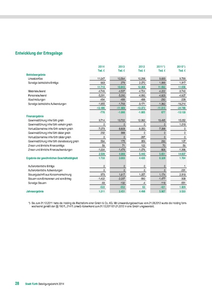 Datei:Beteiligungsbericht 2014 mobil.pdf