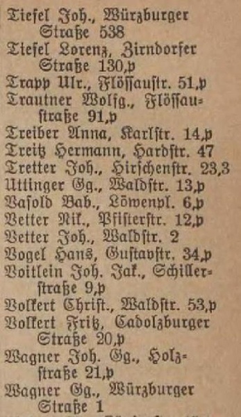 Datei:Fürther Wirte Name und Anschrift 1931.pdf