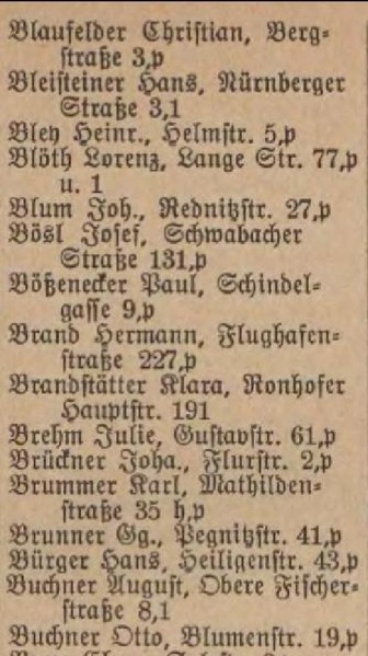 Datei:Fürther Wirte Name und Anschrift 1931.pdf