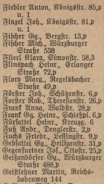 Datei:Fürther Wirte Name und Anschrift 1931.pdf
