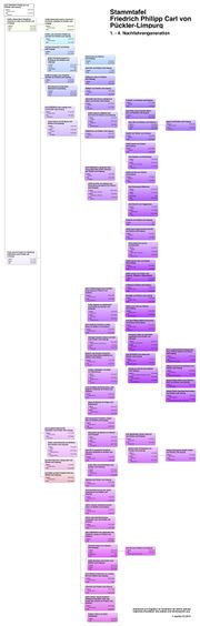 Stammtafel Graf FRIEDRICH Philipp Carl von Pückler-Limpurg.jpg