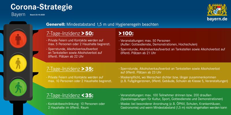Datei:201023 corona-ampel.jpg
