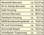 20170705 Konversionsflaechen-2-Tabelle.jpg
