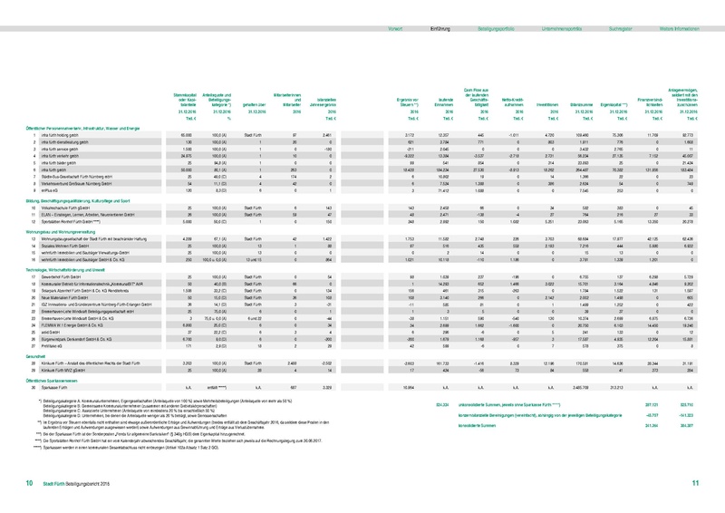 Datei:Beteiligungsbericht 2016 mobil.pdf