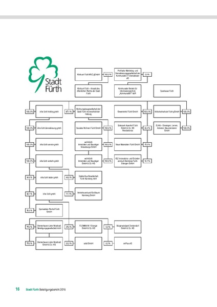 Datei:Beteiligungsbericht 2016 mobil.pdf