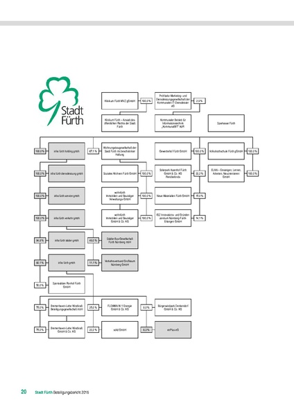 Datei:Beteiligungsbericht 2016 mobil.pdf
