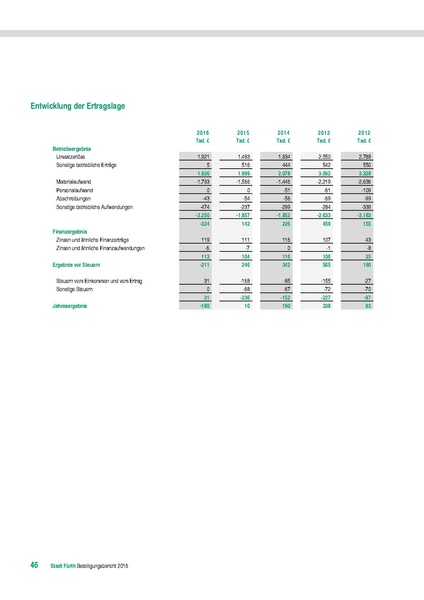 Datei:Beteiligungsbericht 2016 mobil.pdf