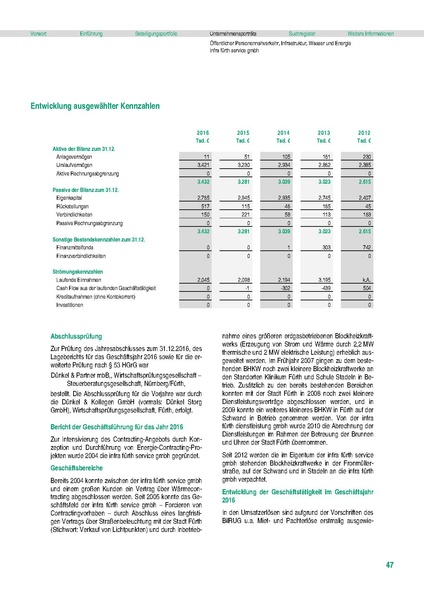 Datei:Beteiligungsbericht 2016 mobil.pdf