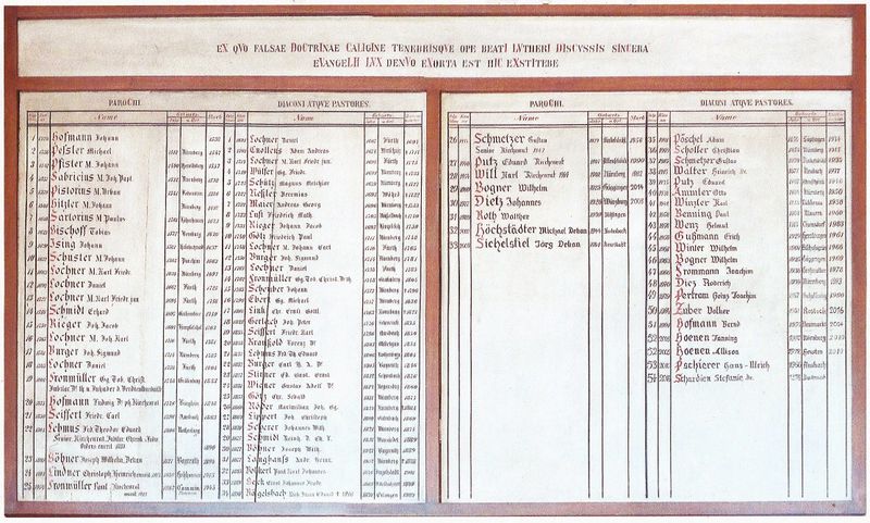 Datei:Pfarrertafel St M 1a.jpg