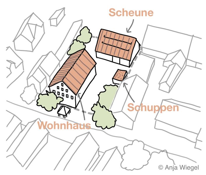 Datei:Beispiel Hakenhof.jpg