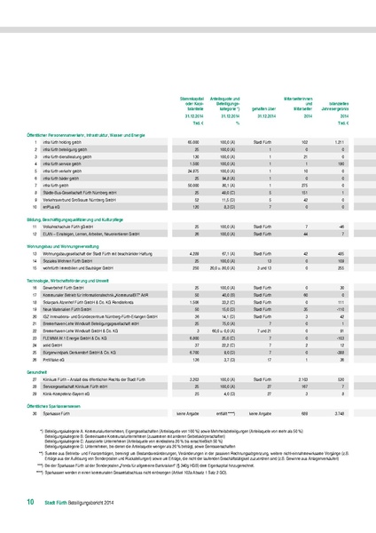 Datei:Beteiligungsbericht 2014.pdf
