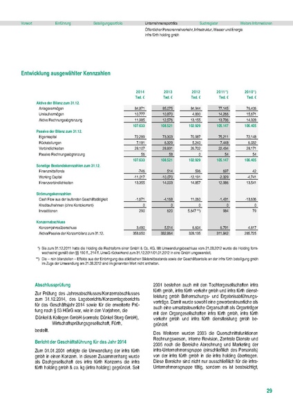 Datei:Beteiligungsbericht 2014.pdf