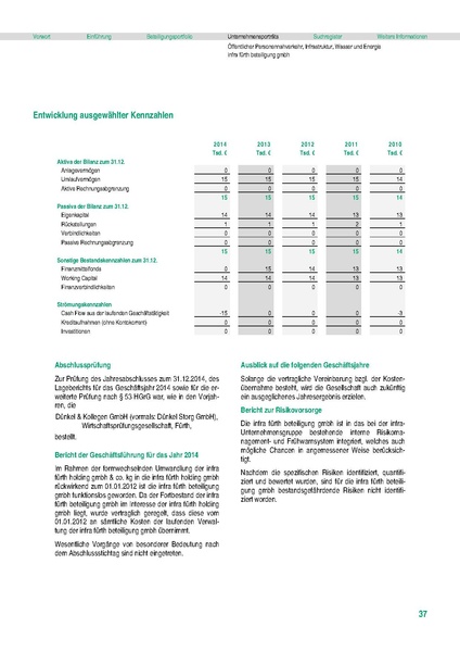 Datei:Beteiligungsbericht 2014.pdf