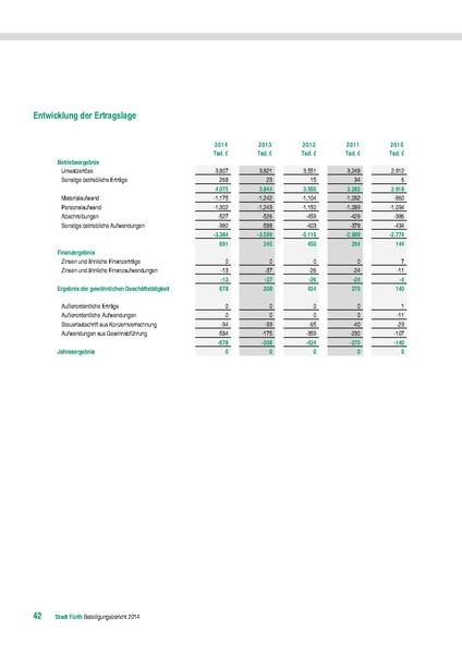 Datei:Beteiligungsbericht 2014.pdf