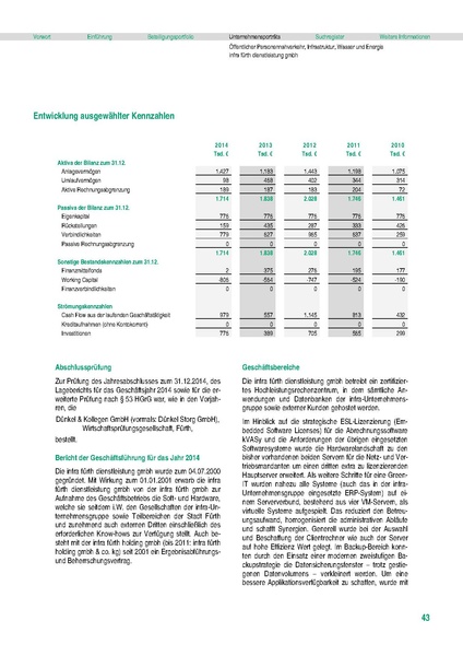 Datei:Beteiligungsbericht 2014.pdf