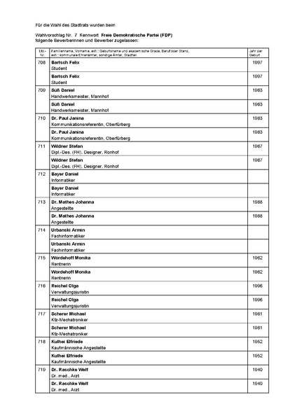 Datei:BM-Wahlvorschläge-Stadtratswahl-2026-FDP.pdf
