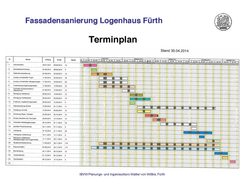 Datei:Fassadensanierung Logenhaus Fürth 2014-2015.pdf