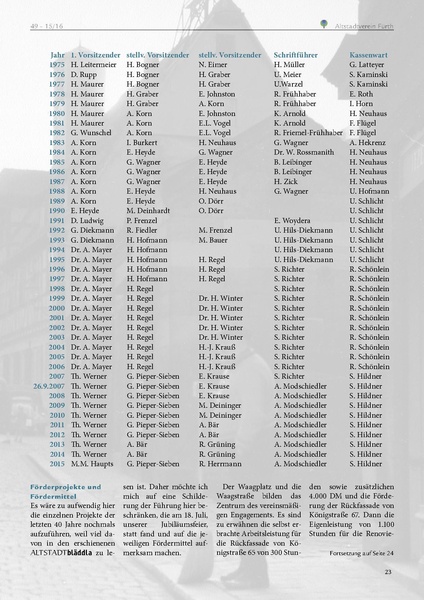Datei:Altstadtblaeddla 049 2015-2016.pdf