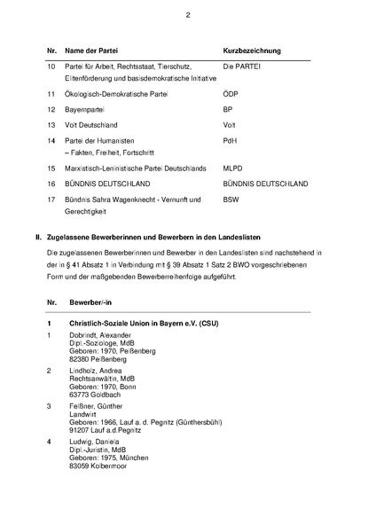 Datei:BTW2025 Bekanntmachung Landeslisten.pdf