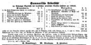 Kranken-Institut, Fürther Tagblatt 30. September 1863.jpg