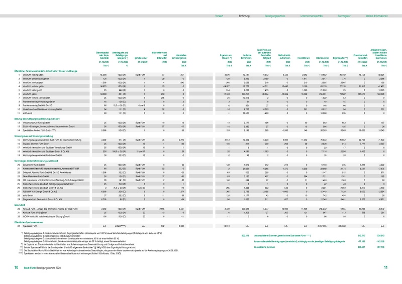 Datei:Beteiligungsbericht 2020 mobil.pdf