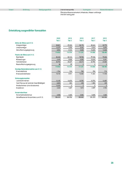Datei:Beteiligungsbericht 2020 mobil.pdf