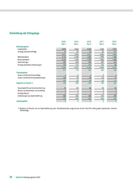 Datei:Beteiligungsbericht 2020 mobil.pdf